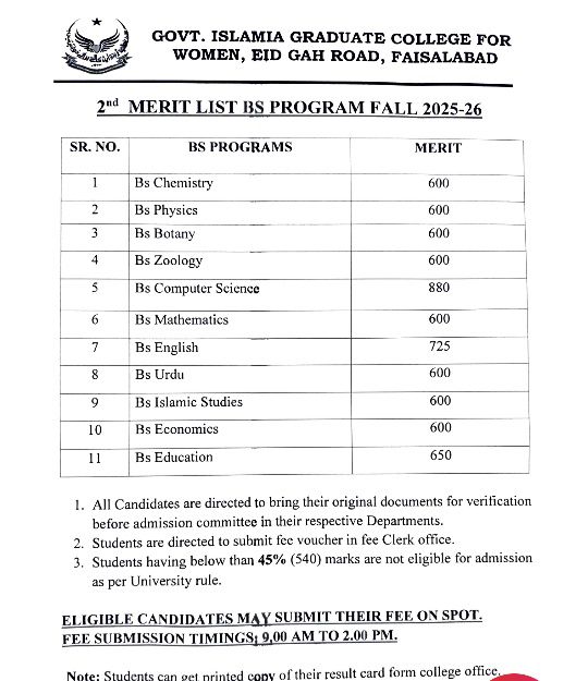 Merit List
